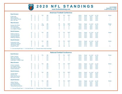 NFL standings printable version